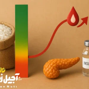 شاخص گلیسمی برنج